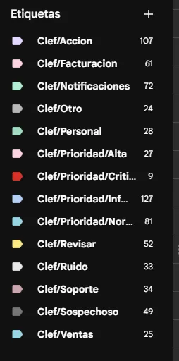 Árbol de etiquetas Clef en la barra lateral de Gmail