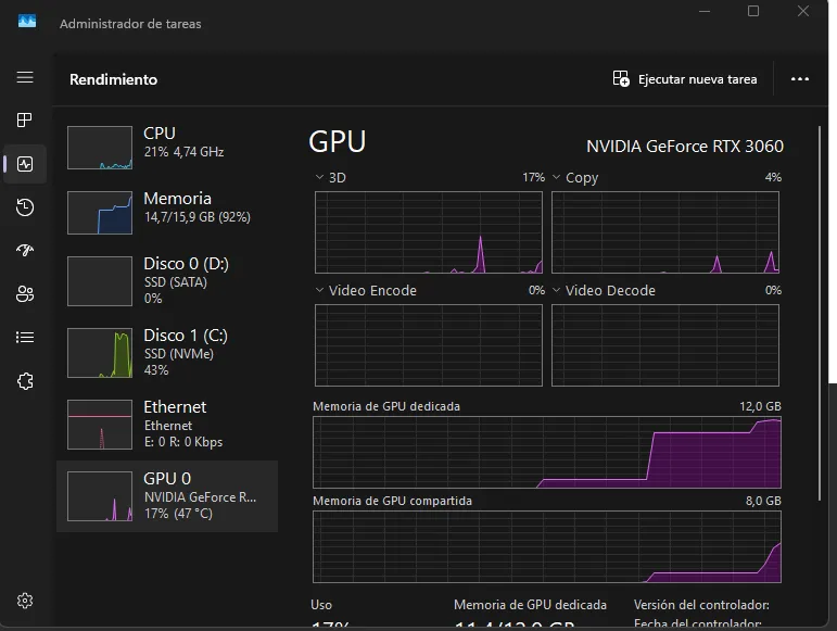 Administrador de tareas con la RTX 3060 durante una evaluación